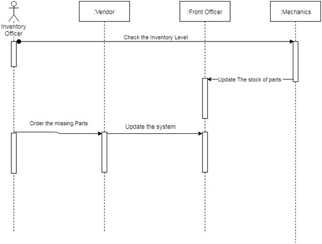 Software Engineering Methodology11.jpg